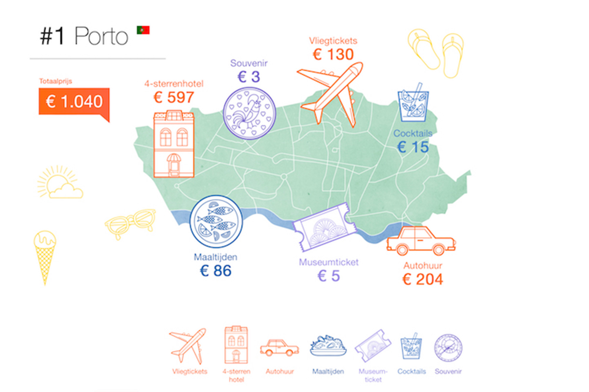 Os 10 destinos de vero europeus mais baratos